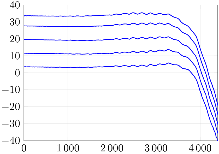 DCWBA3500M-ADJ Pulse Waveforms